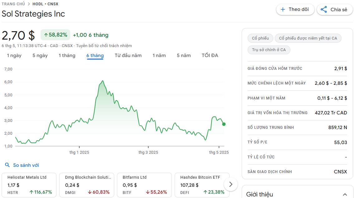 SOL Strategies và DeFi Development Corp chi mạnh tay mua 30 triệu USD SOL