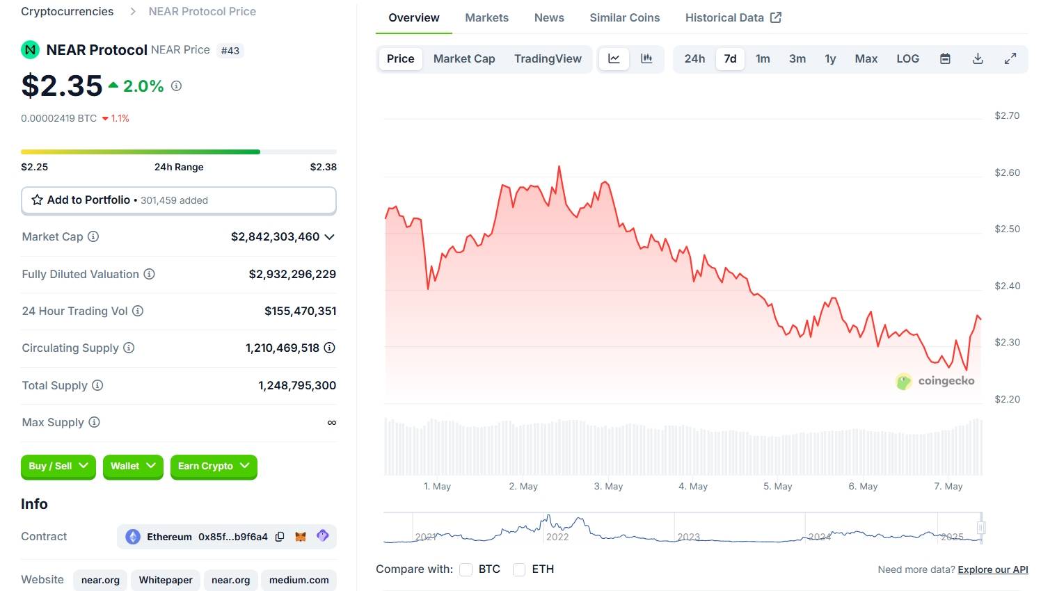 Bitwise đề xuất ETF spot NEAR, gia nhập cuộc đua crypto tại Mỹ