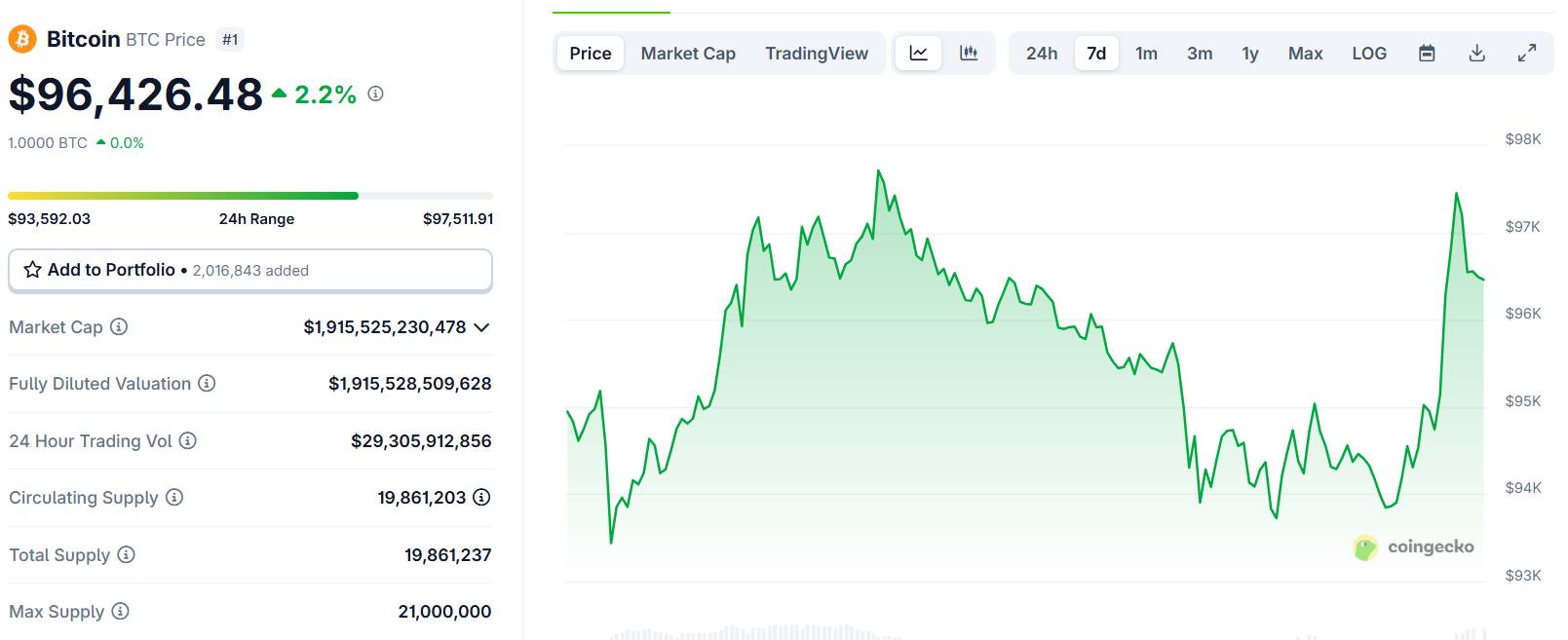 Metaplanet nâng tổng tài sản Bitcoin lên 5.555 BTC vào tháng 5 năm 2025