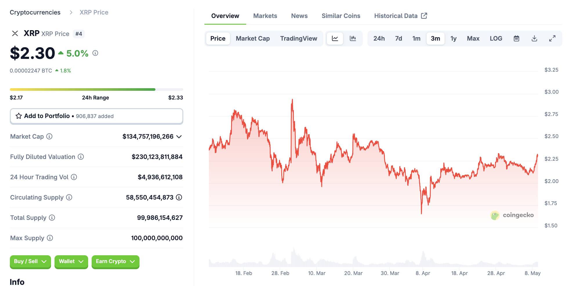 Trump phẫn nộ vì bị lợi dụng làm công cụ quảng bá XRP
